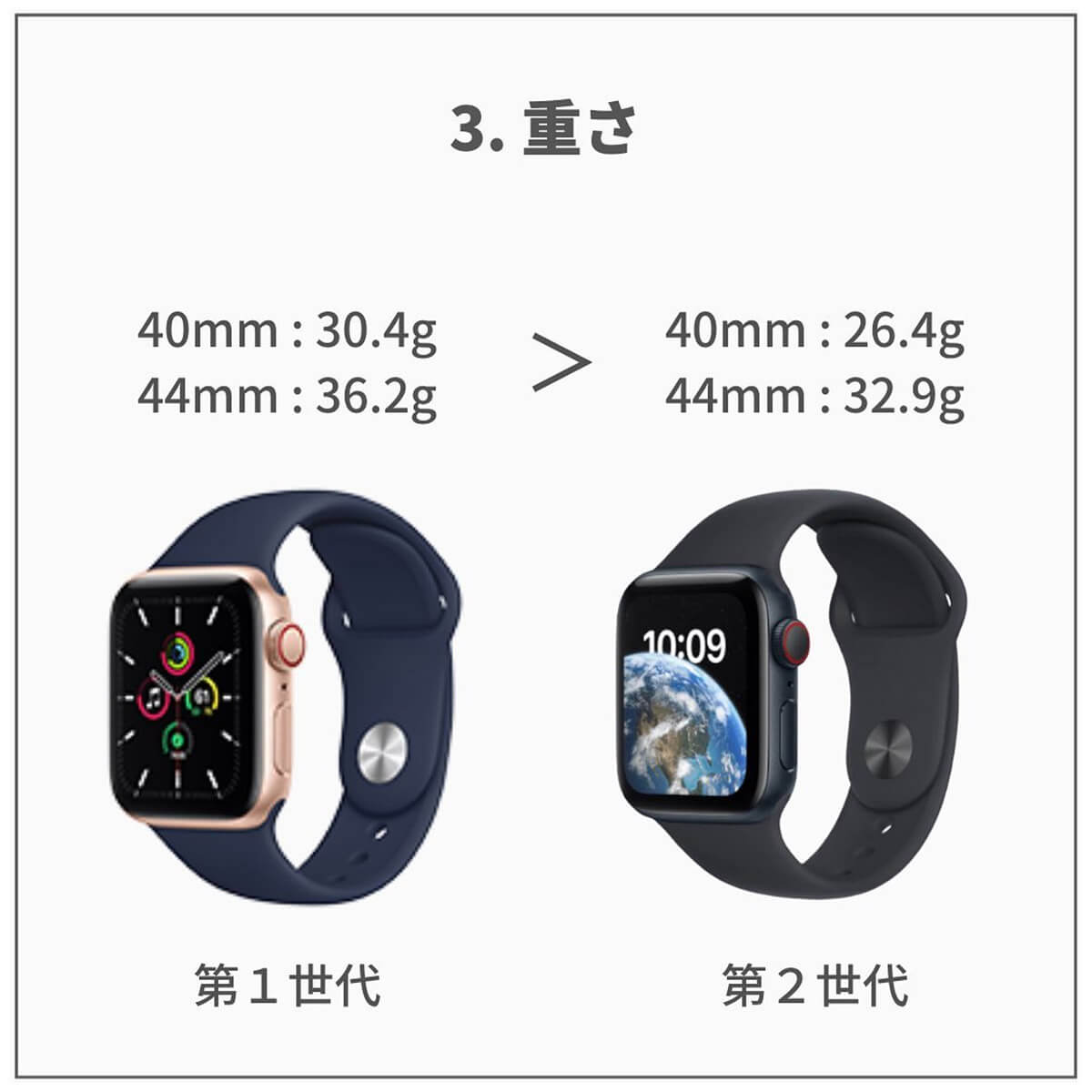 ギフト】 Apple Watch 第1世代 ecousarecycling.com