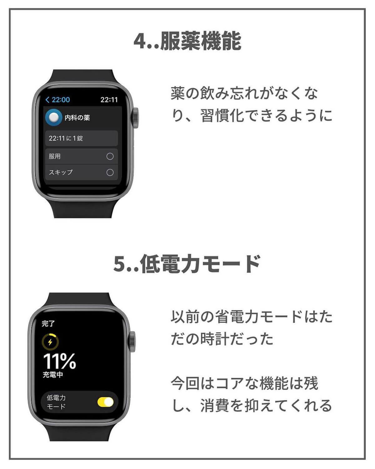 Apple Watchの新機能　服薬機能と低電力モード