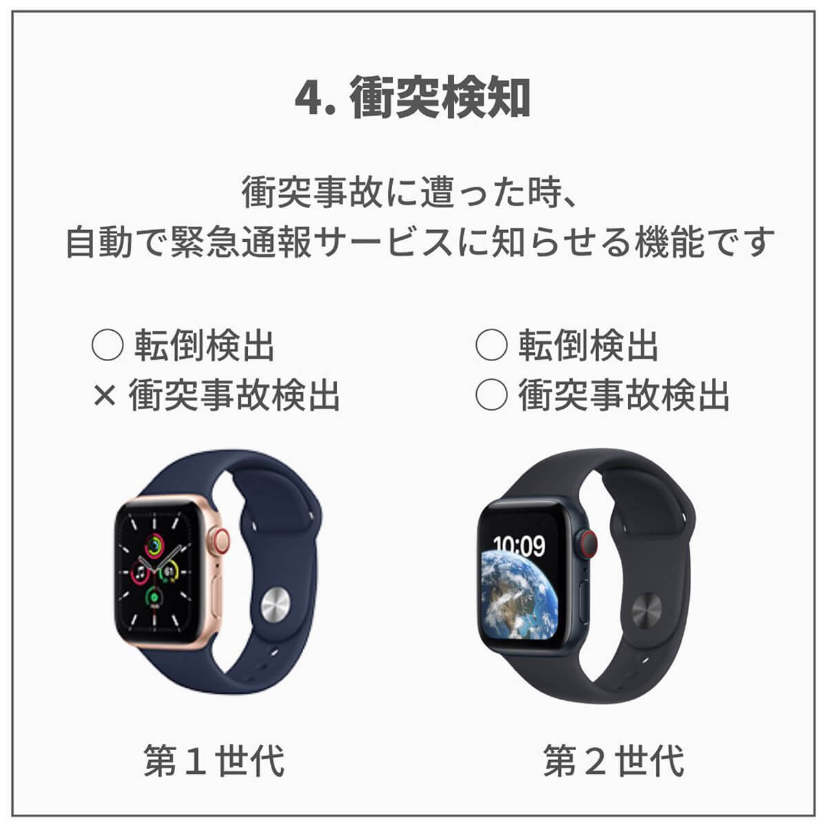Apple Watch SE 第1世代と第2世代の違い　衝突検知