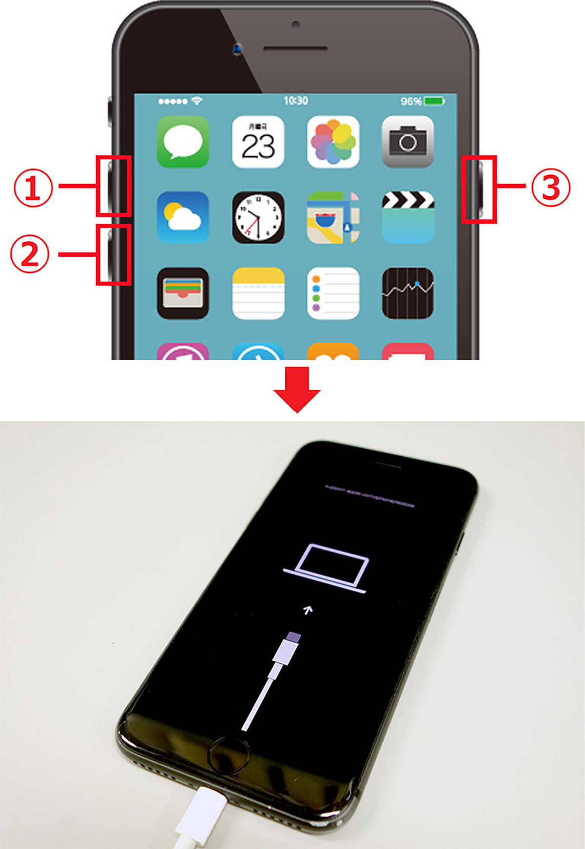 「iPhoneは使用できません」と画面に表示された際の対処法 | リカバリーモードで初期化、復元1