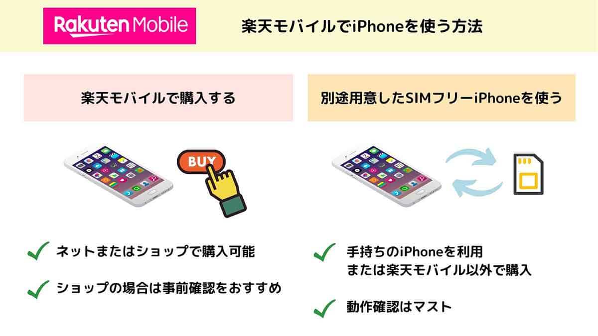 楽天モバイルでiPhoneを購入/契約する際の4つの注意点とお得に使うための全知識4