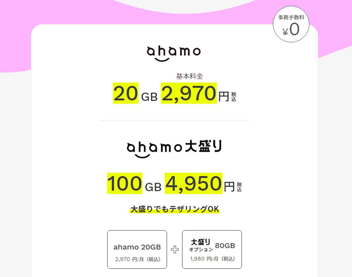 ahamoの100GBは、基本プラン20GB（月額2,970円）に80GBのデータ追加オプション（月額1,980円）を追加して、月額合計4,950円