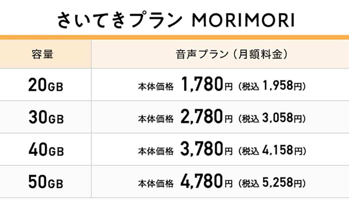 イオンモバイルの「さいてきプランMORIMORI」。月20GBは月額2,000円