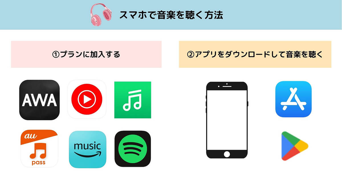 スマホで無料で音楽を聴く方法 | おすすめアプリ10選とそれぞれのメリットを紹介1