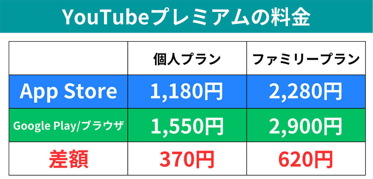 iPhoneユーザーはApp Storeではなくブラウザから登録1