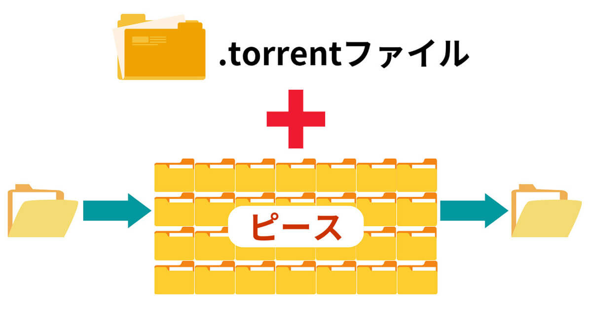 torrentとは | P2P方式でユーザー同士でファイルをダウンロード/アップロードする仕組み1