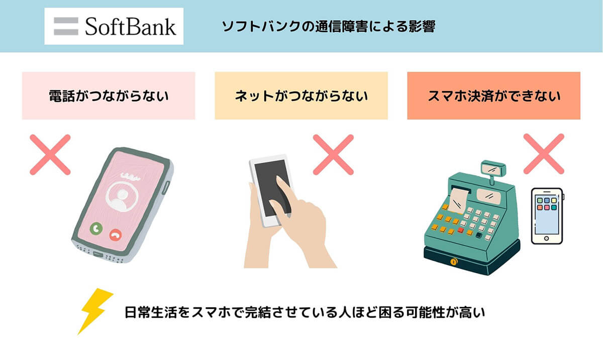 Softbank Airが繋がらない！ソフトバンクの通信障害をリアルタイムで確認する方法3