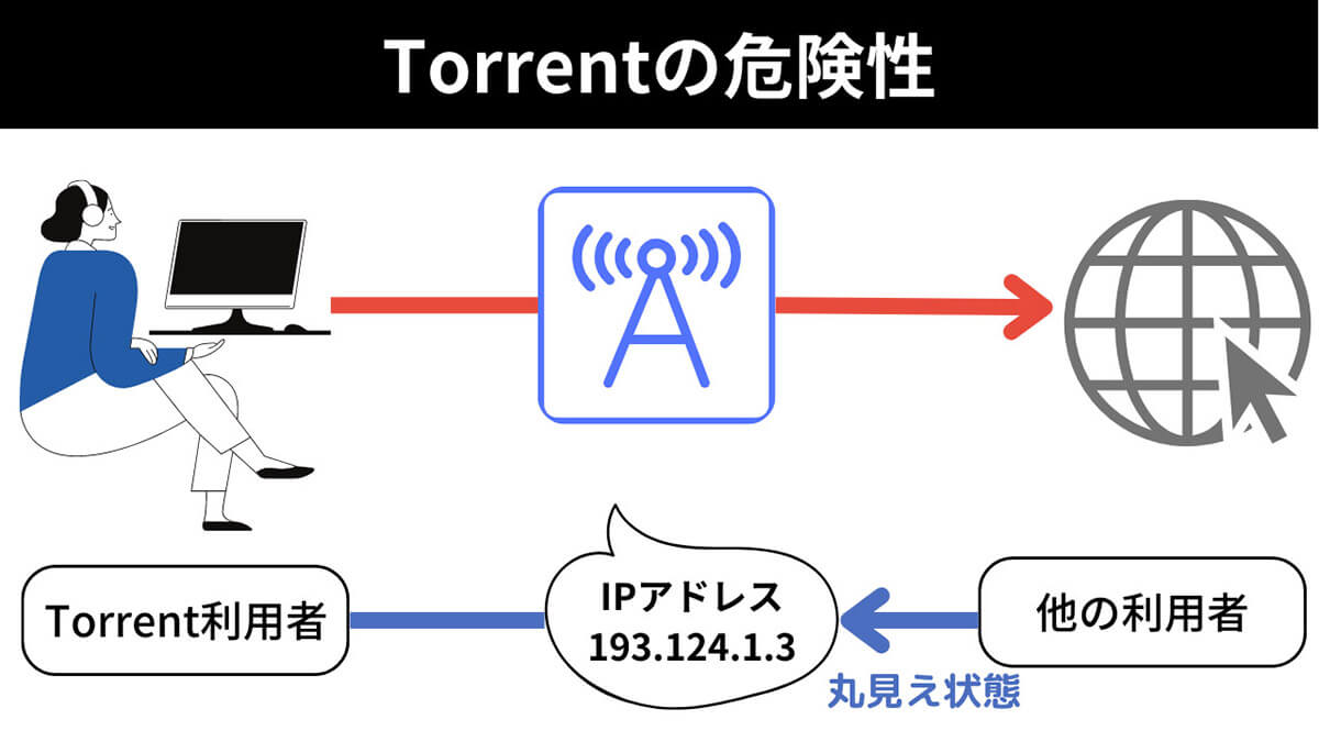 torrentの危険性1