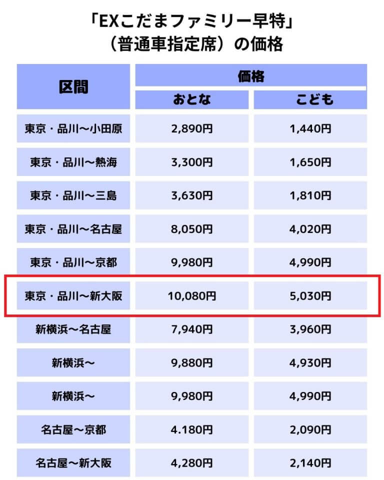 新幹線 新大阪〜新横浜 注文