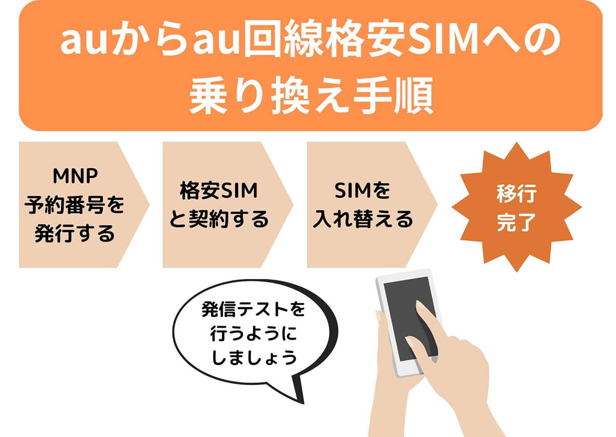 auからau系の格安SIMに変更するメリット