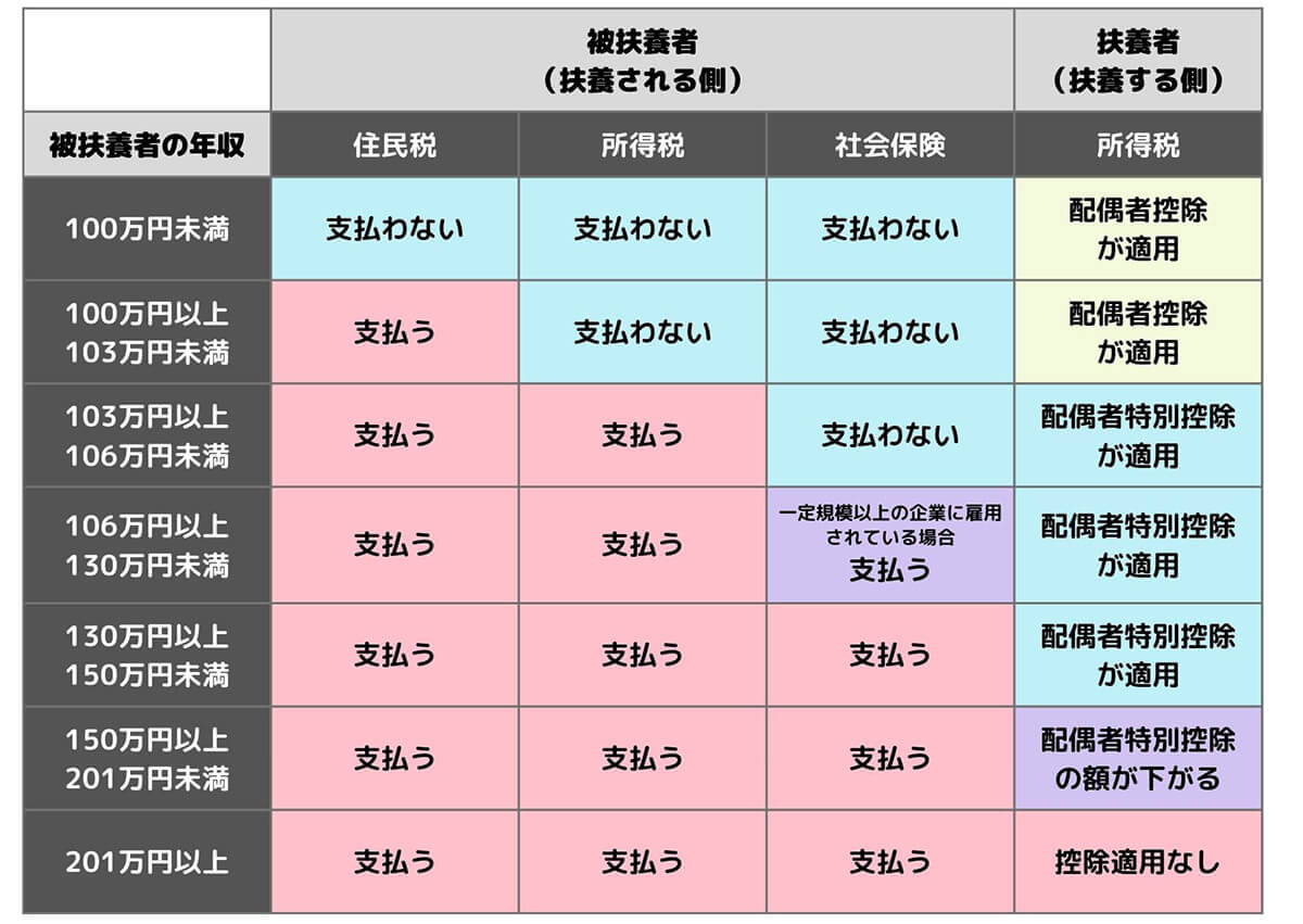 103万 少し超えた たまたま