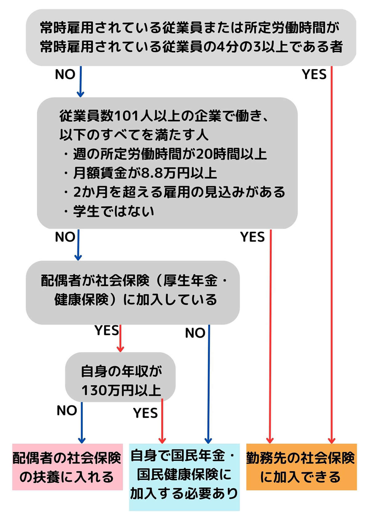 103万 少し超えた たまたま