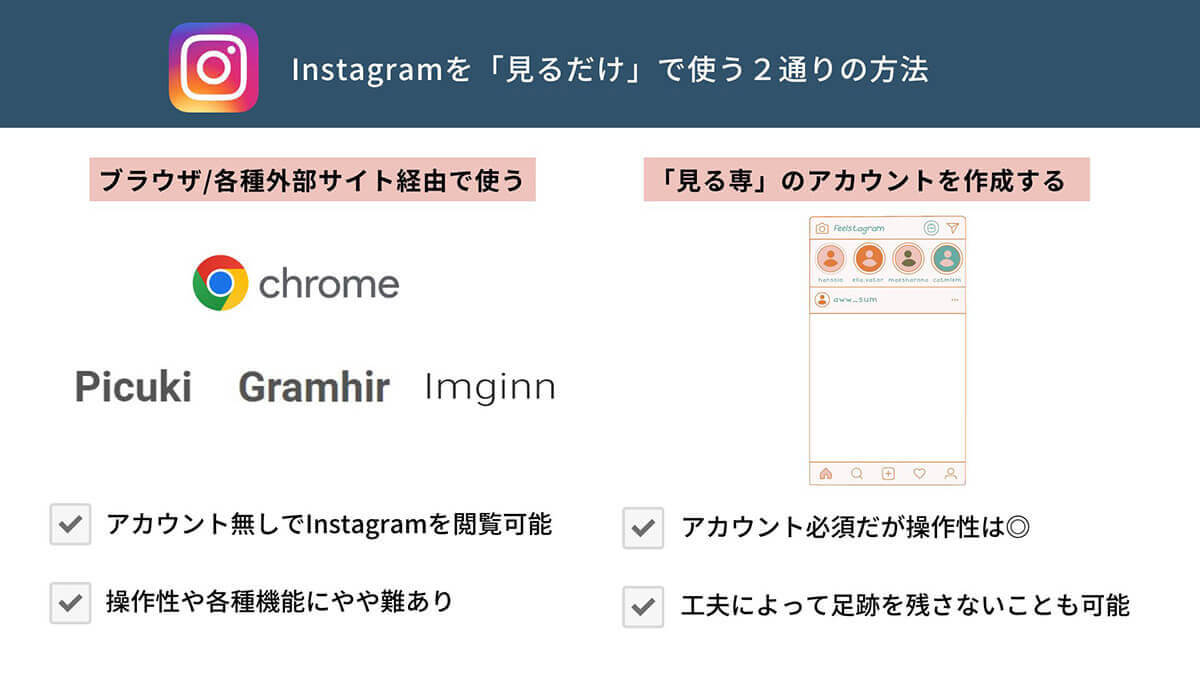 【徹底ガイド】Instagramを「見るだけ」で使う方法と便利なサービス・アプリ2