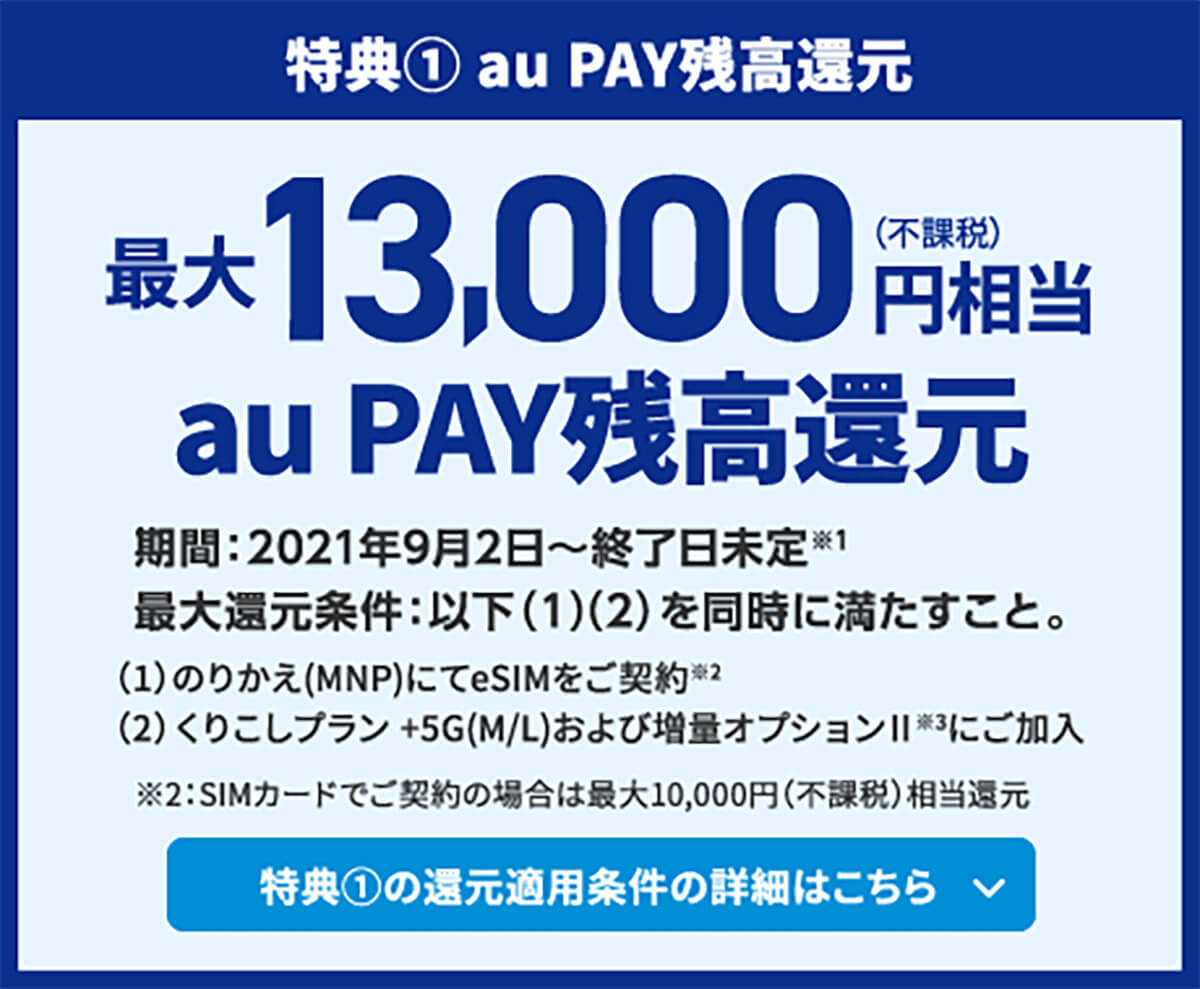 UQモバイル、最大16,000円相当のau PAY残高を還元するキャンペーン