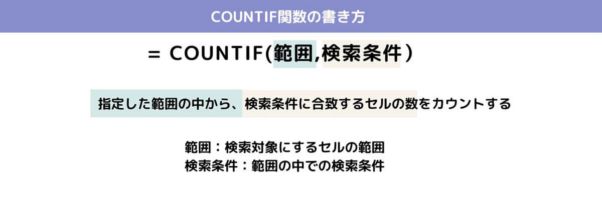 COUNTIF関数とは？条件にあったセルを数えよう1