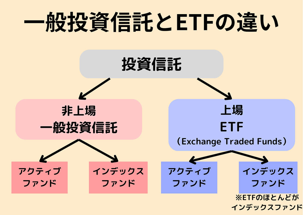 投資信託・ETF
