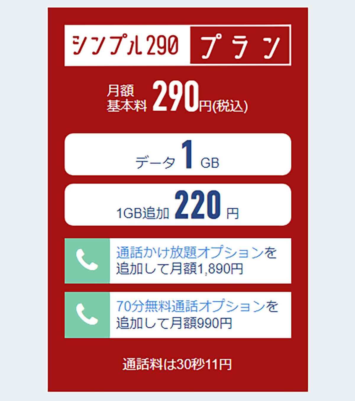 日本通信「合理的シンプル290プラン」