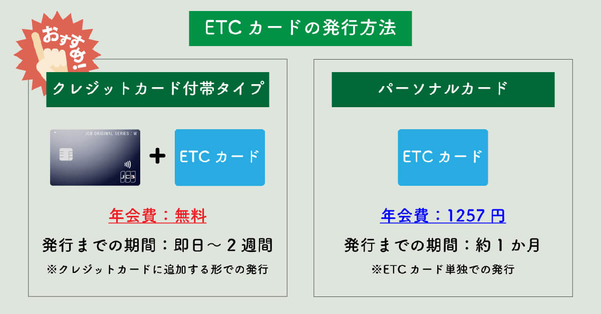 年会費の有無1