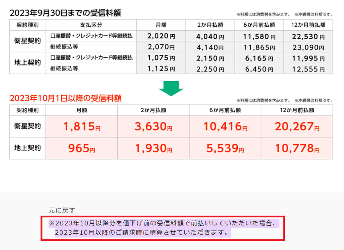 NHKの新しい受信料額