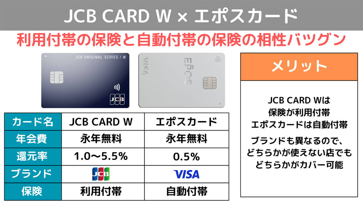 ①JCB CARD W＋エポスカード1