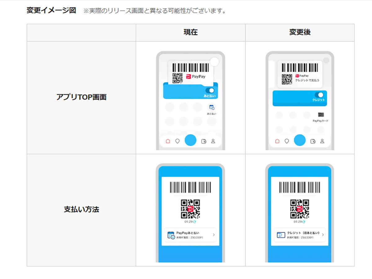 【デメリット】「PayPayカード」との名称の統一