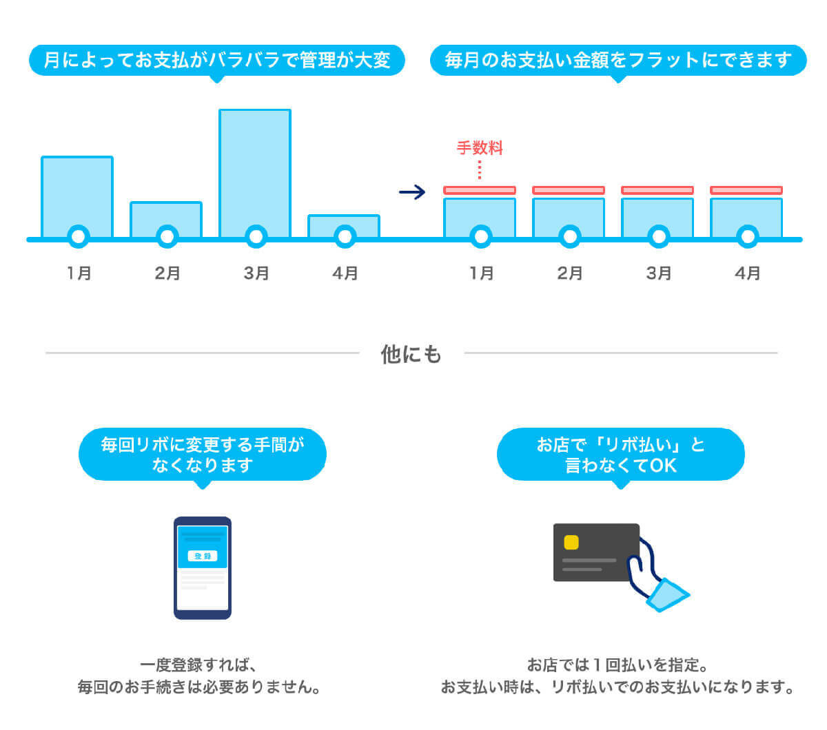 【デメリット】「これだけスキップリボ」「まるごとフラットリボ」の手数料が高い2