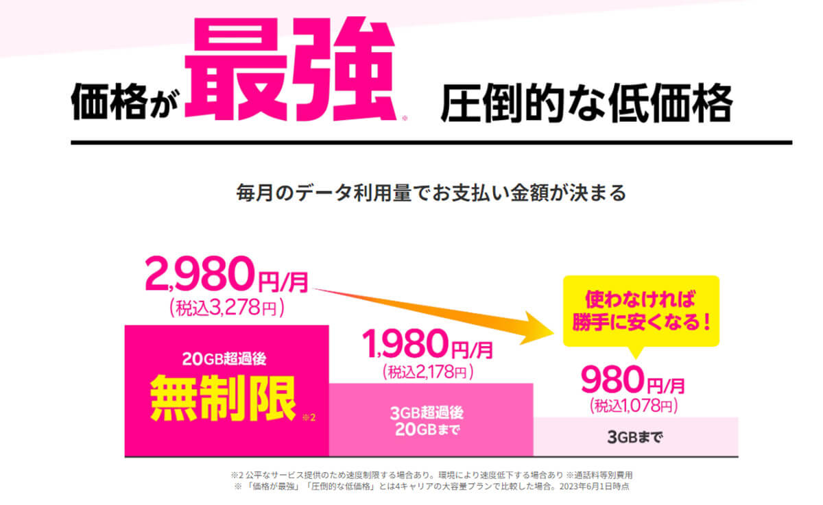 Rakuten最強プランは使用しなければ安くなる | 月額1,078円へと自動で下がる