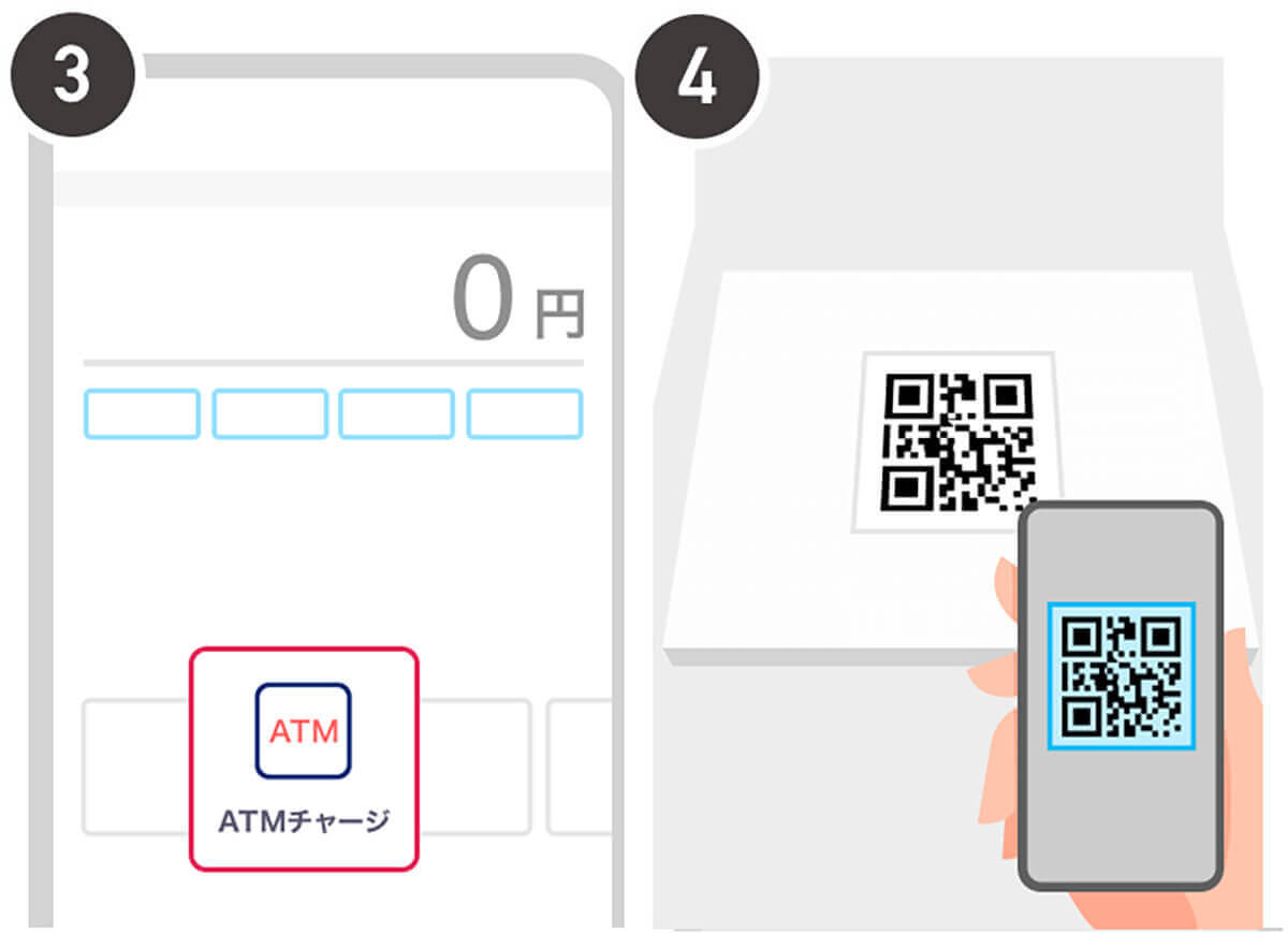 セブン銀行・ローソン銀行のATMを利用したチャージ方法2