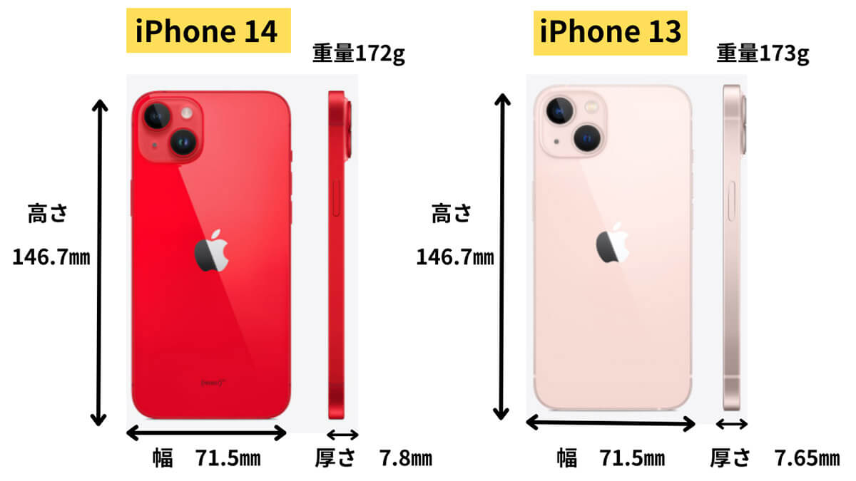 大きさ: iPhone 14はiPhone 13よりもやや厚め