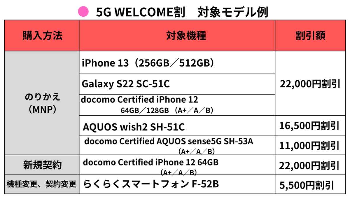 5G WELCOME割2