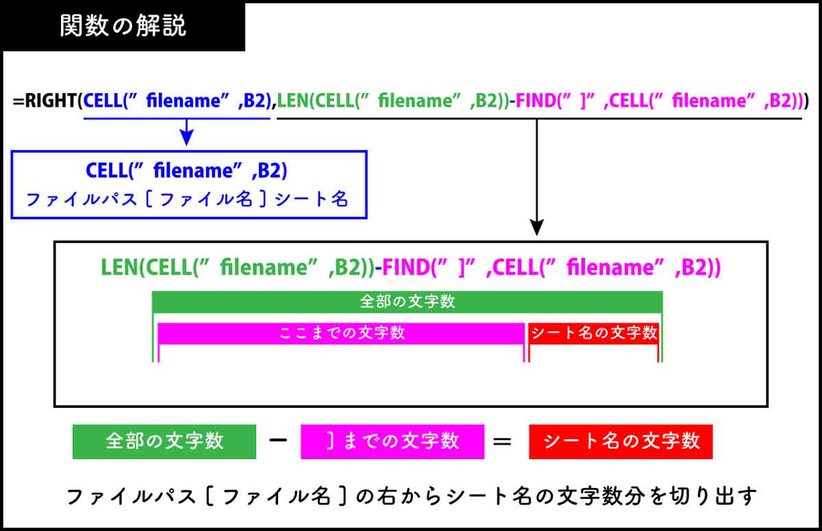 【コピペ用】シート名取得の関数1