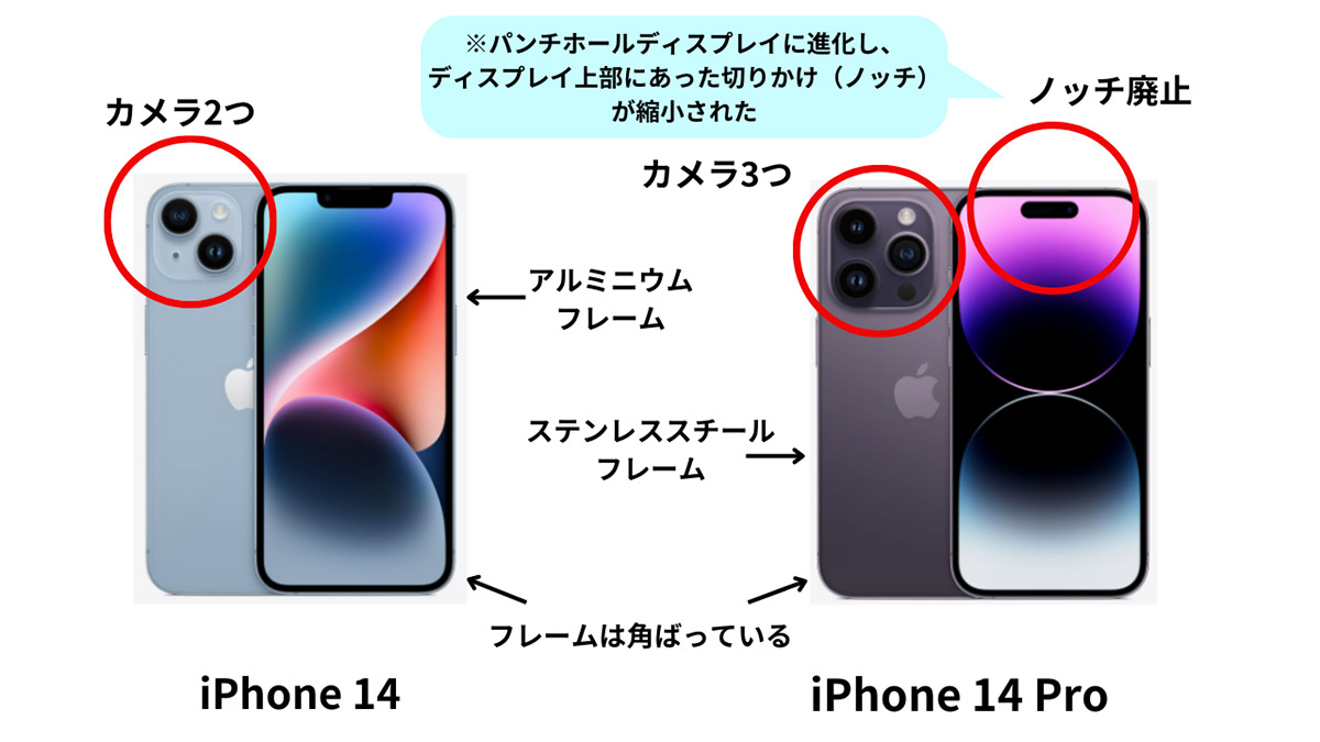 【総まとめ】iPhone 14とiPhone 14 Proって結局何が違うの？