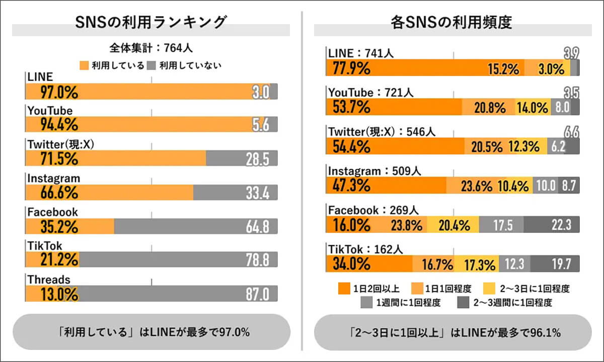 Twitter ランキング 勢い