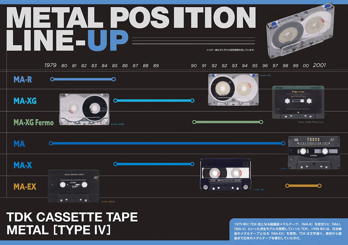 TDKから発売されたメタルテープのラインナップ