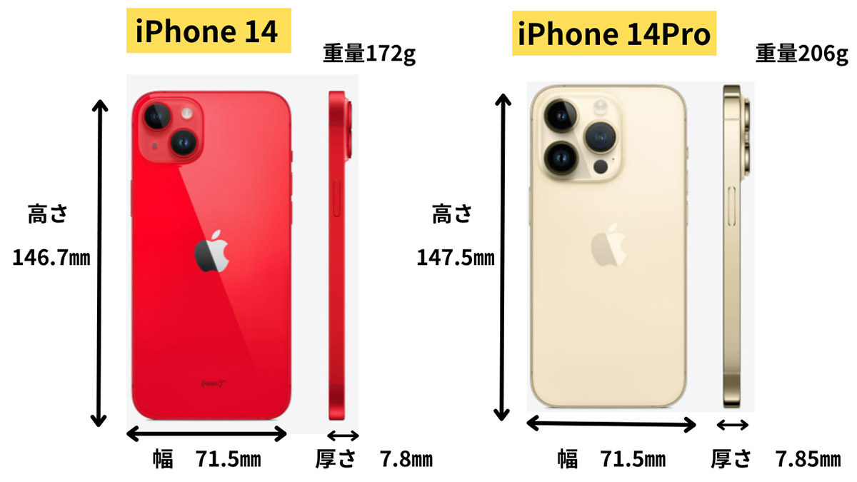 iPhone 14とiPhone 14 Pro の「サイズ・大きさ」比較