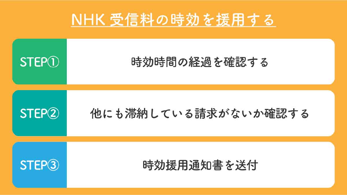 【NHK契約済みの場合のみ】NHK受信料の過去分の料金を免除するには1