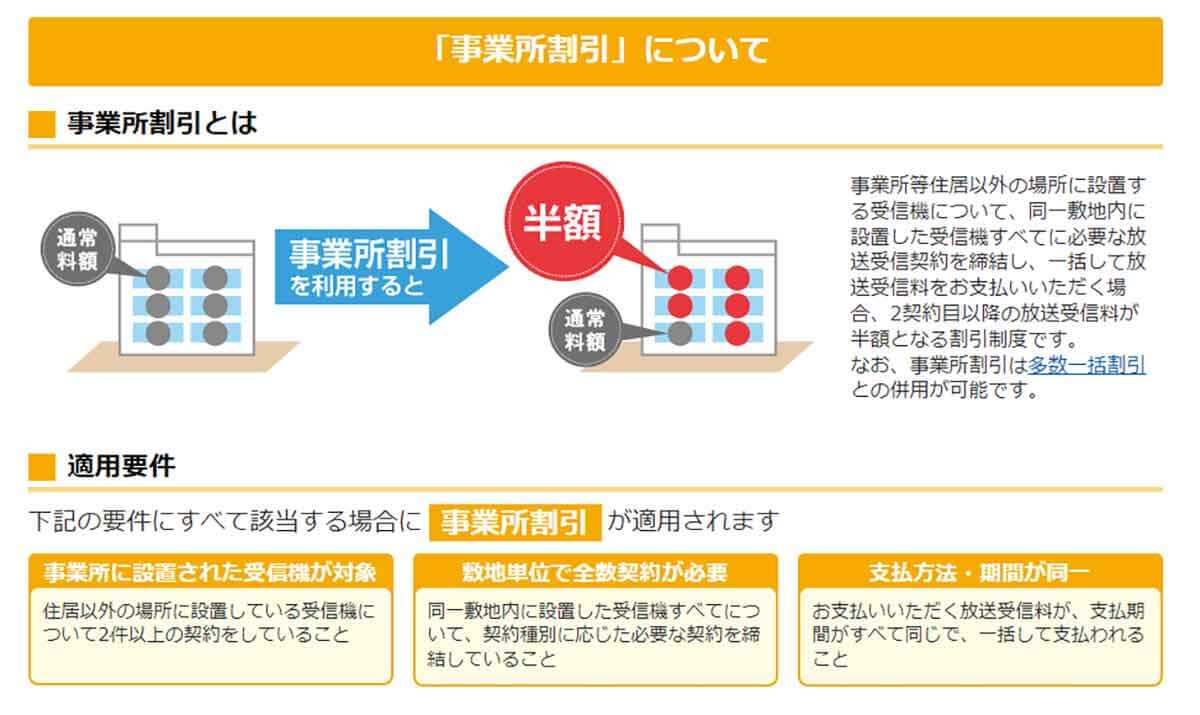 NHKの受信料をさらに安くする4つの制度3