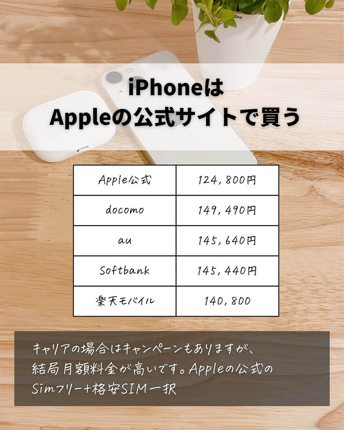 楽天経由でApple製品をお得に購入する方法 - 「Apple Gift Card」必須