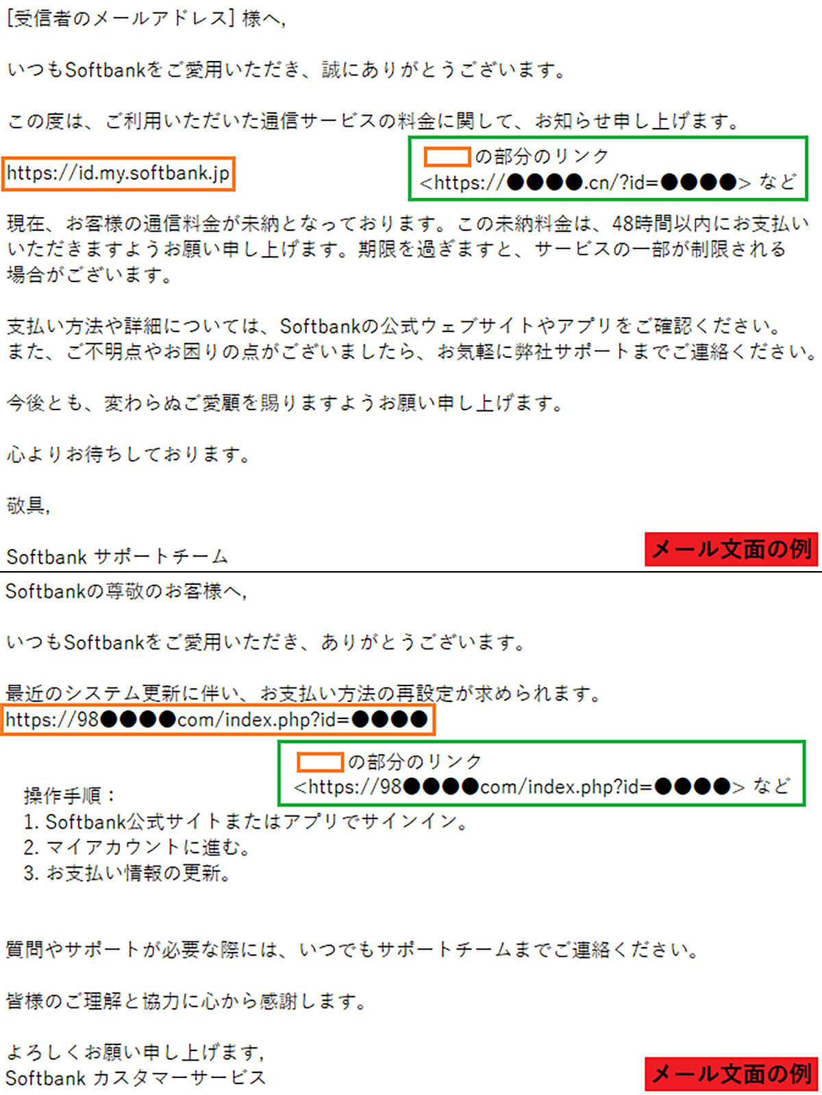 Softbankを騙るフィッシングメール文