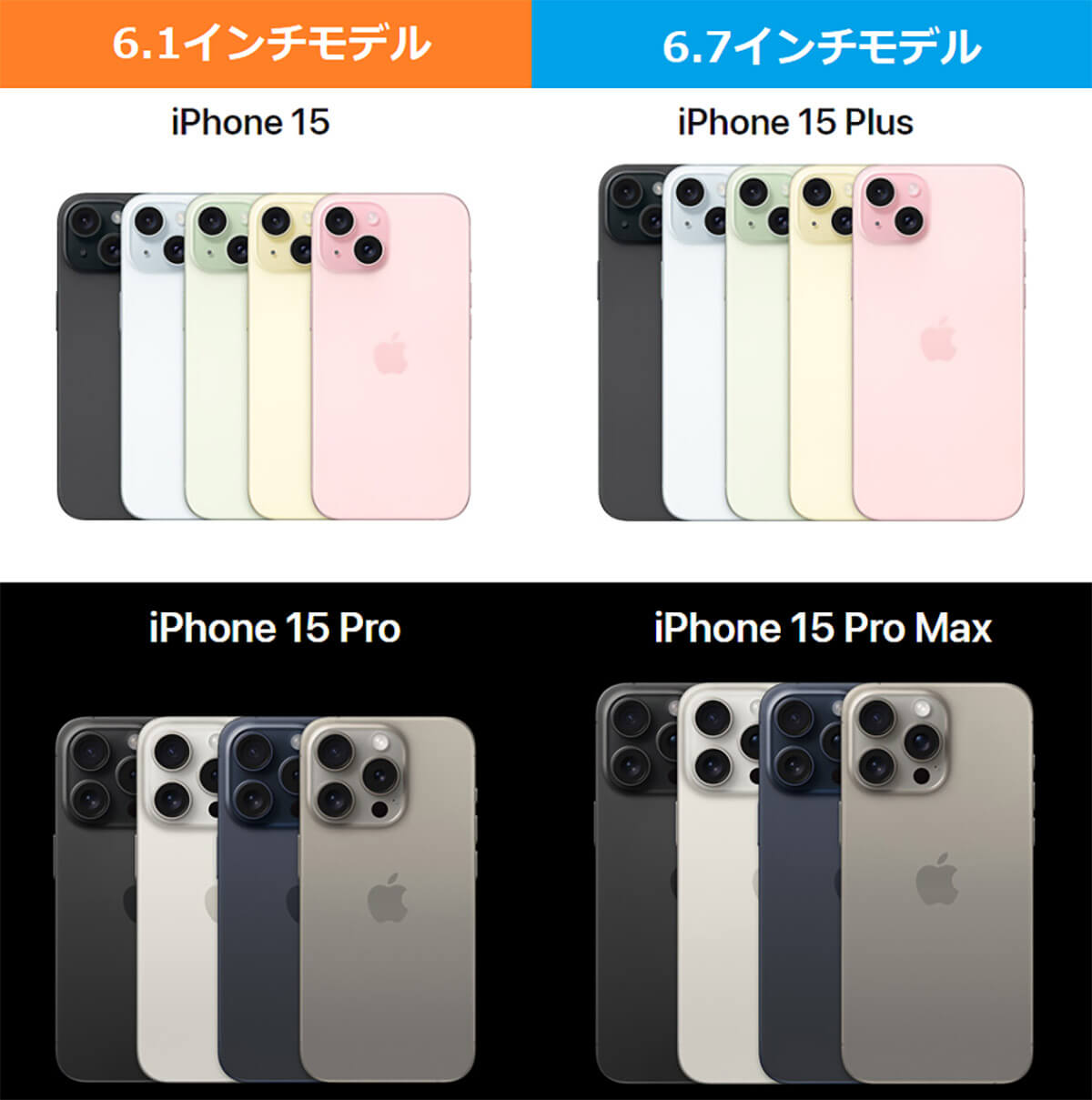 iPhone 15 全機種の違い1