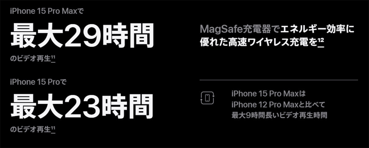 iPhone 15 Pro Maxの最大29時間動画再生
