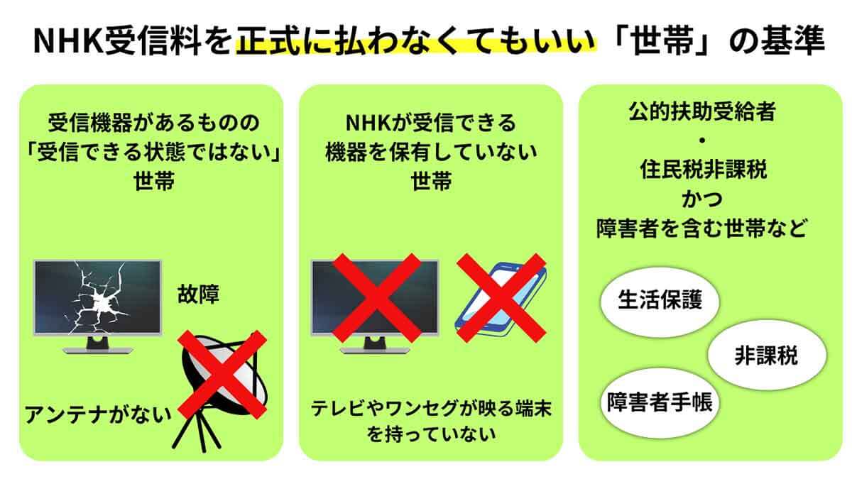 【詳細】NHK受信料を正式に払わなくてもいい「世帯」の基準（全額免除）