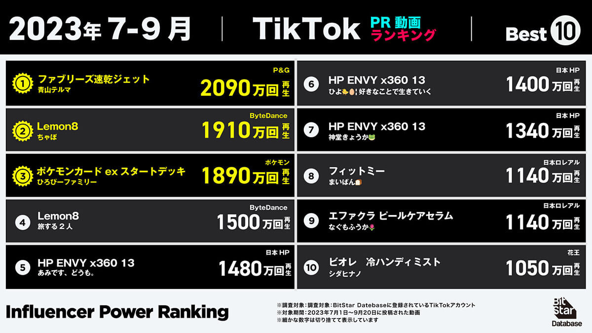 2023年7-9月TikTok PR動画ランキング
