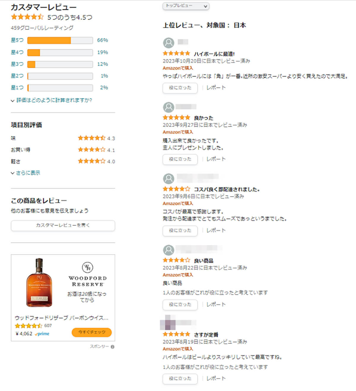 Amazonのレビューって？1