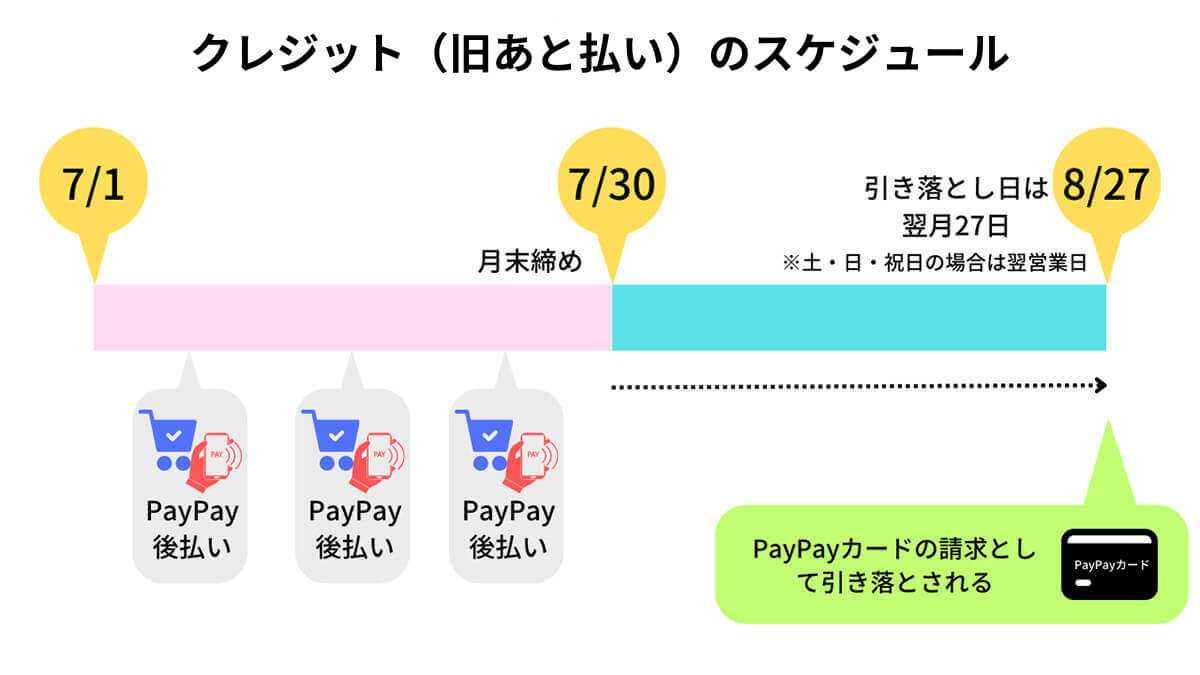 PayPayクレジット（旧あと払い）とは？概要・仕組みと手数料
