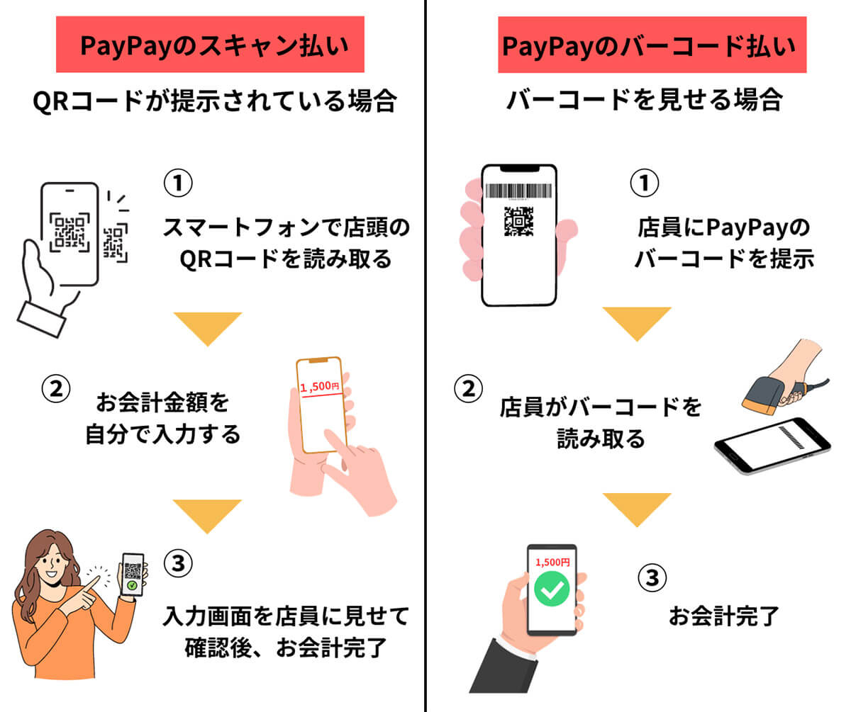PayPay（ペイペイ）の使い方と使える店舗、サービスの例