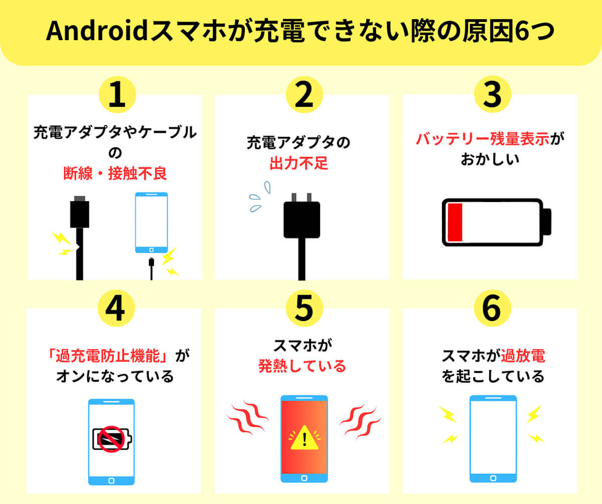 【詳細】Androidスマホが充電できない際の原因・対処法