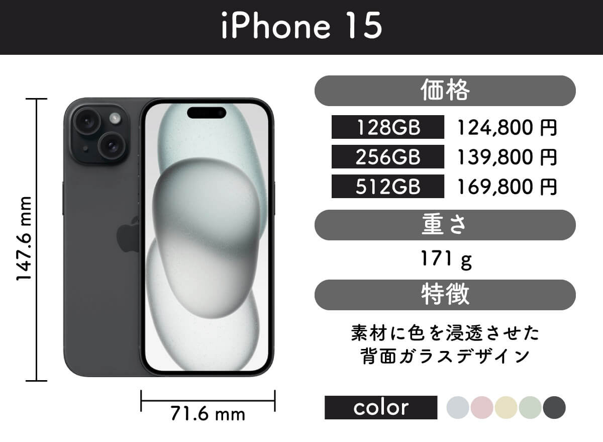 iPhone 15 1