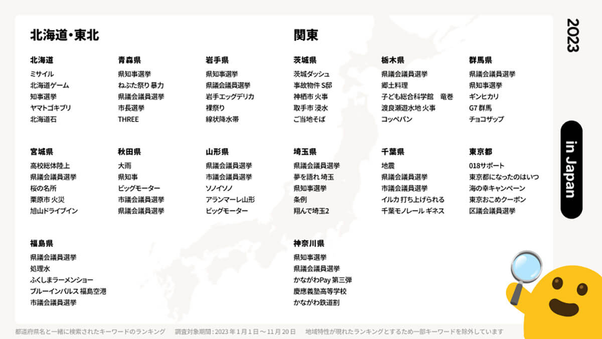 都道府県と一緒に検索されたワード、北海道・東北＆関東での検索ランキング