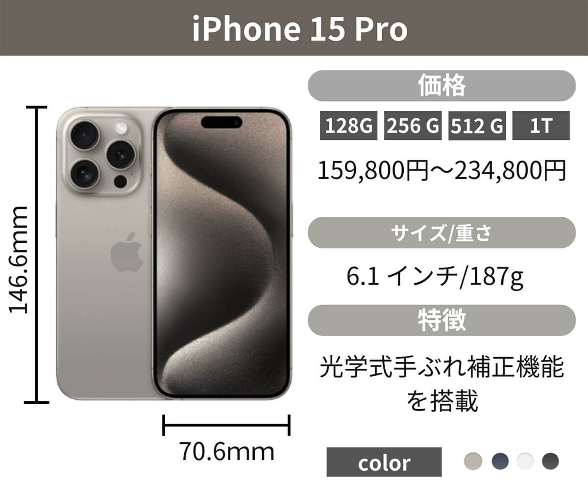 【1】 iPhone 15 Pro：光学式手ぶれ補正機能搭載（4,800万画素数）